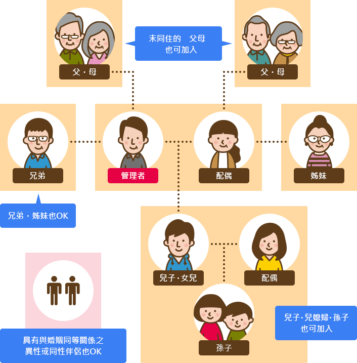 家譜