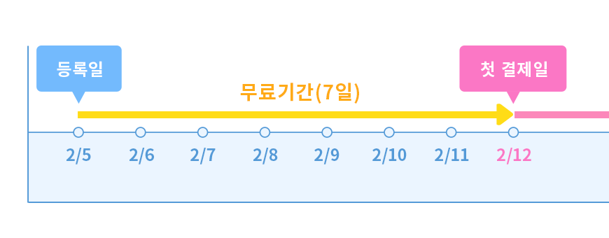 결제표