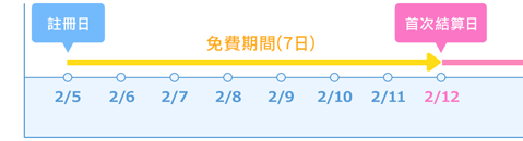 扣款表