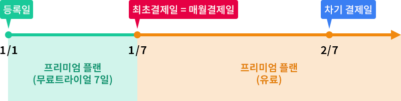 결제일 설명 이미지