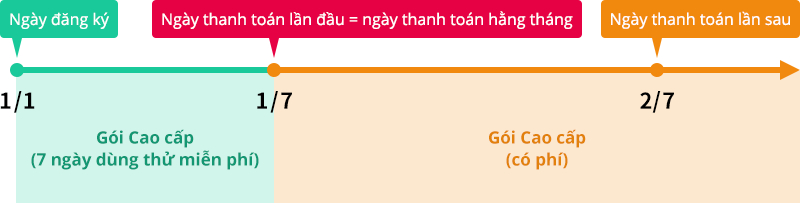 Ảnh minh hoạ ngày thanh toán