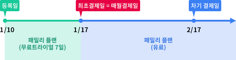 결제일 설명 이미지