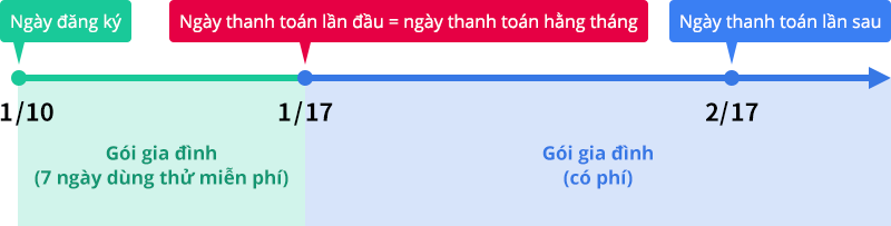 Ảnh minh hoạ ngày thanh toán