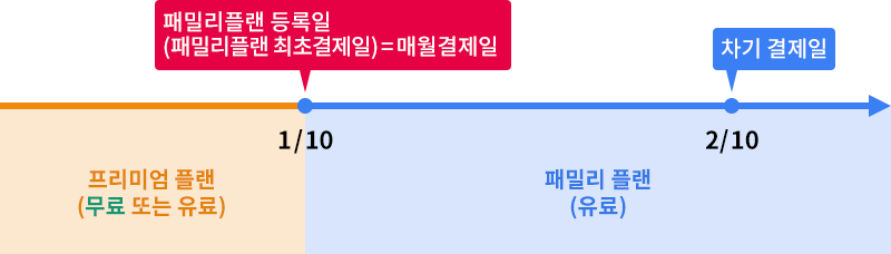 결제일 설명 이미지