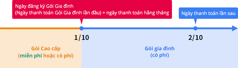 Ảnh minh hoạ ngày thanh toán