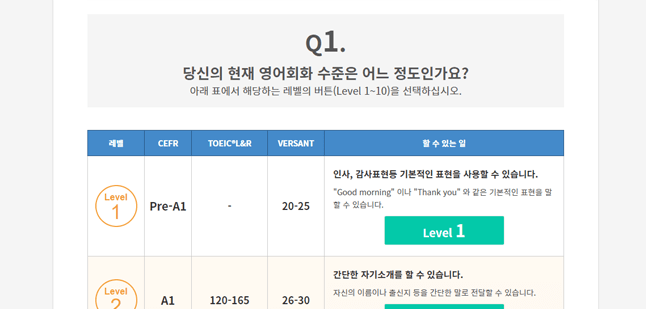 당신의 현재 영어회화 수준은 어느 정도인가요?